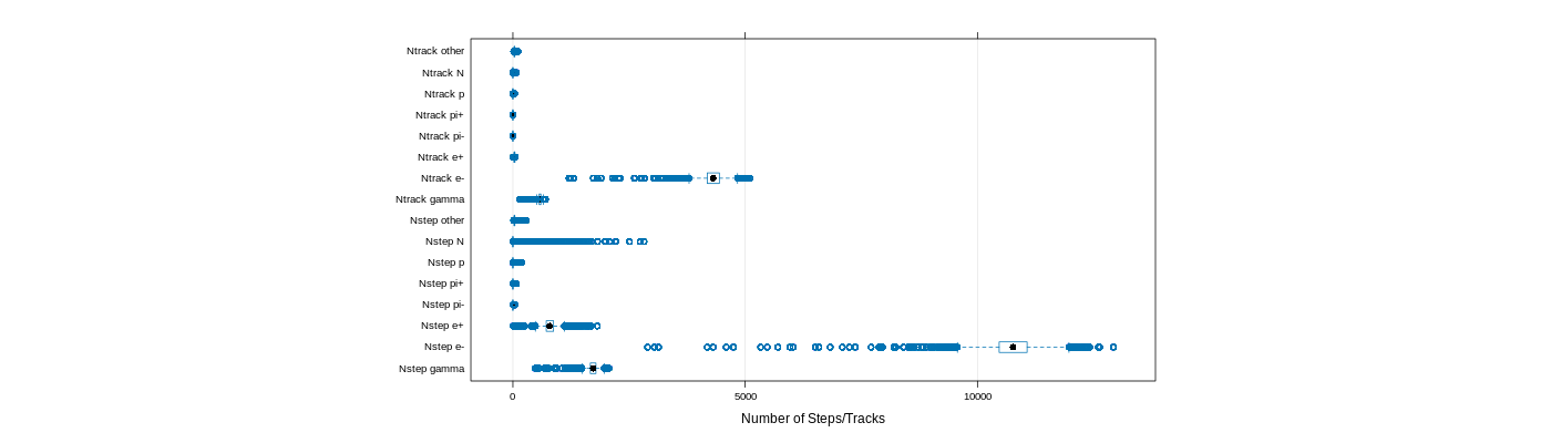 prof_nstep_particle_plot.png