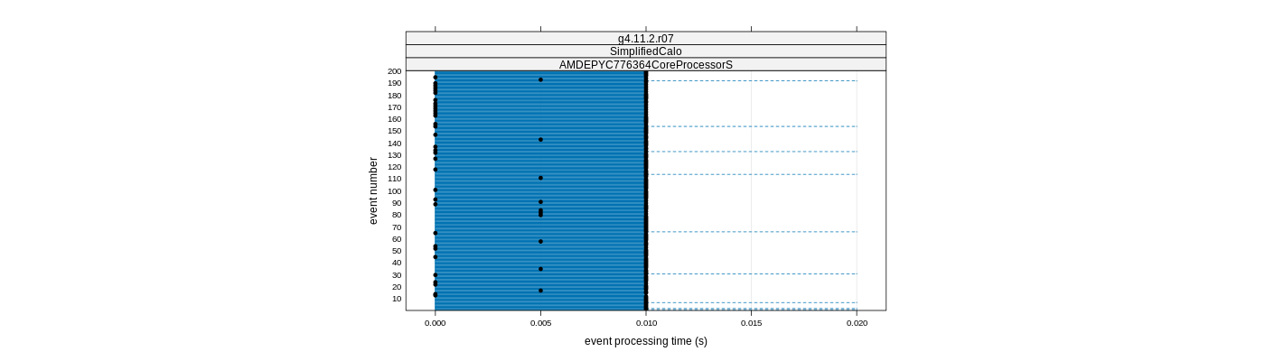 prof_100_events_plot.png