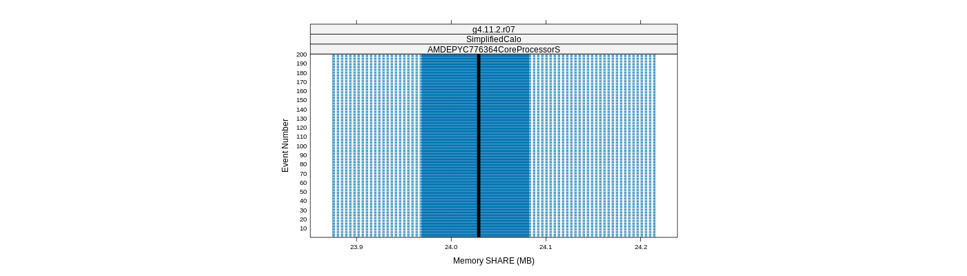 prof_memory_share_plot.png