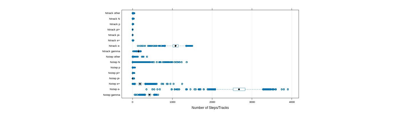 prof_nstep_particle_plot.png