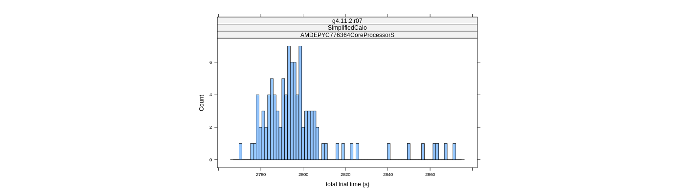 prof_basic_trial_times_histogram.png