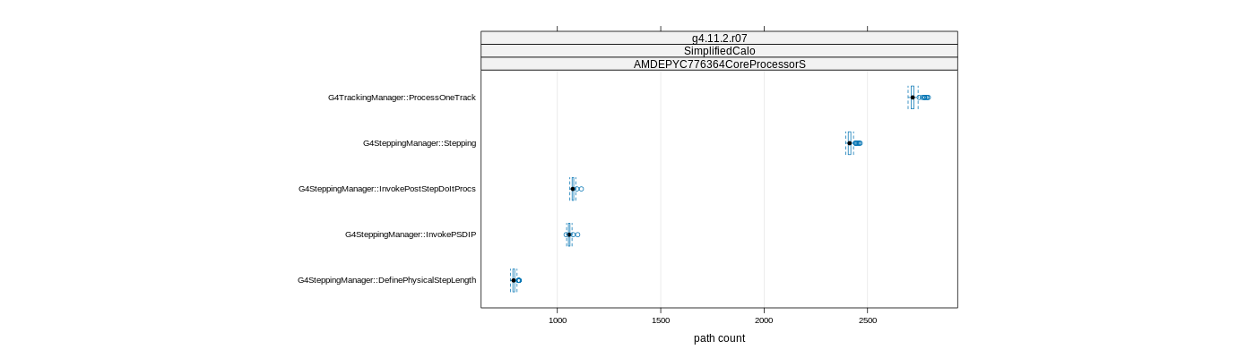 prof_big_paths_count_plot_15_95.png