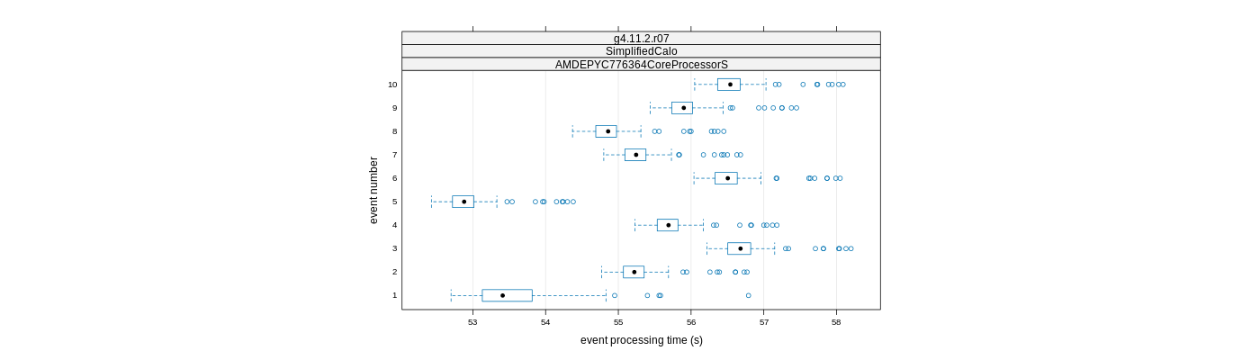 prof_early_events_plot.png