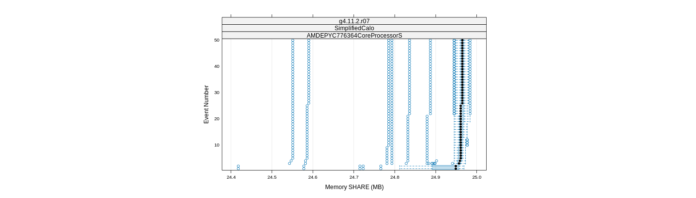 prof_memory_share_plot.png