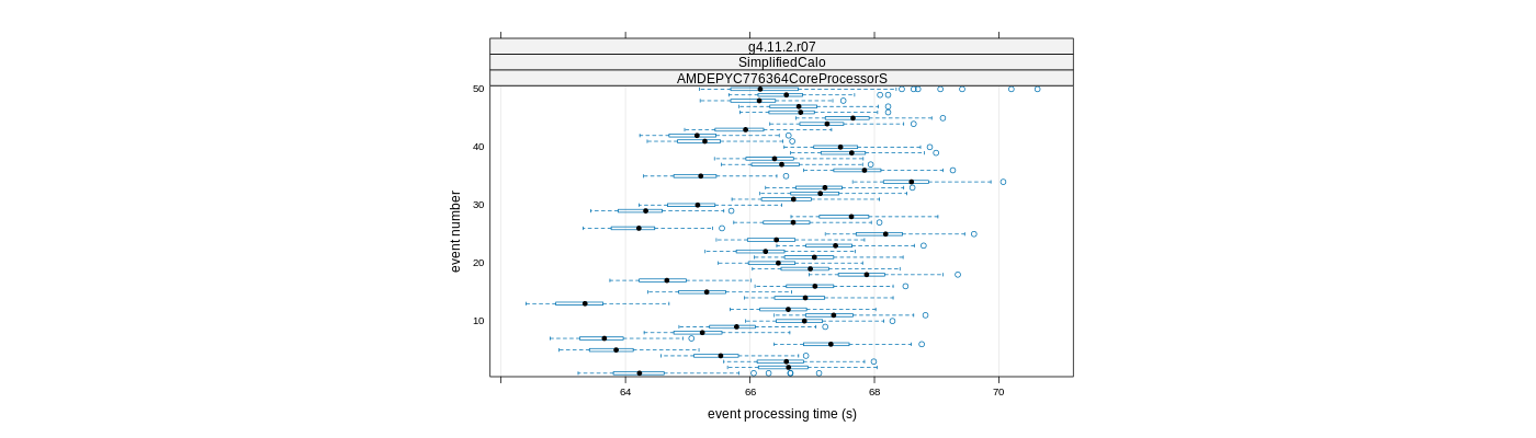 prof_100_events_plot.png