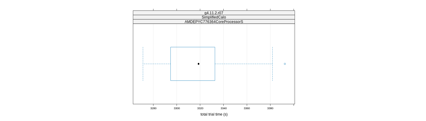 prof_basic_trial_times_plot.png