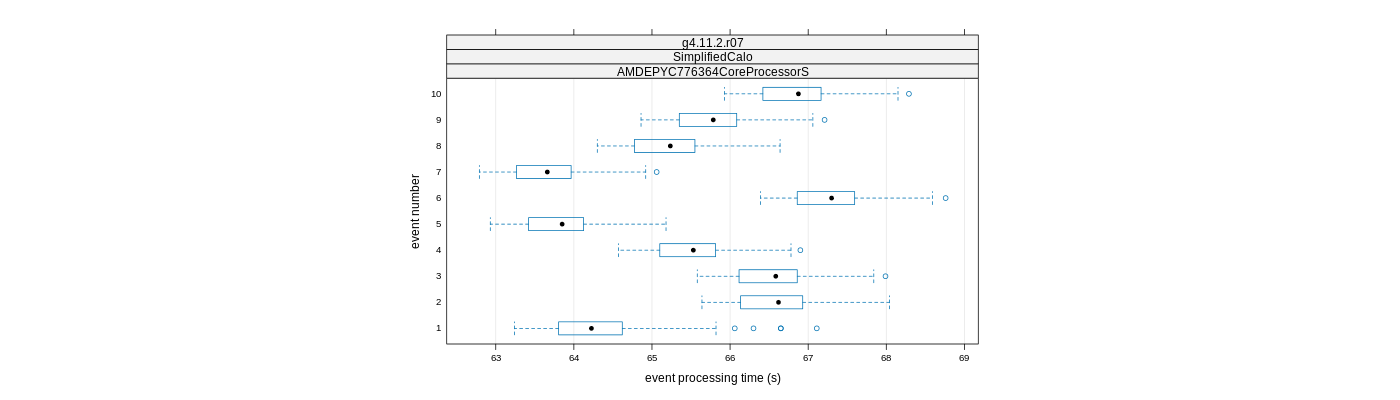 prof_early_events_plot.png