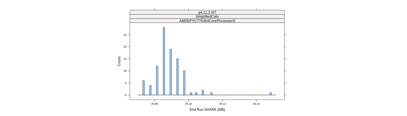 prof_memory_share_histogram.png