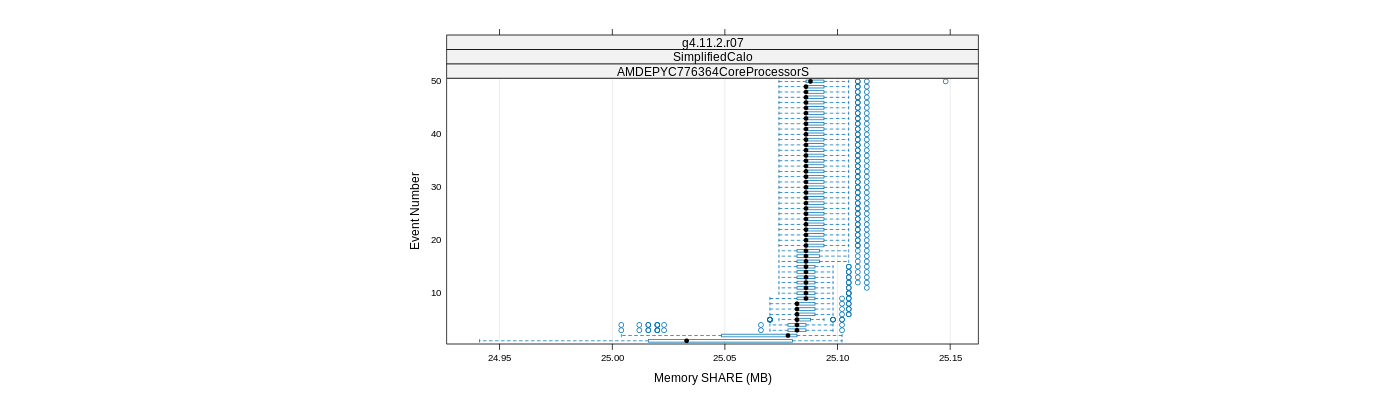 prof_memory_share_plot.png