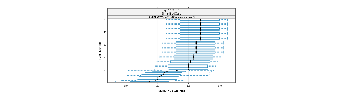 prof_memory_vsize_plot.png