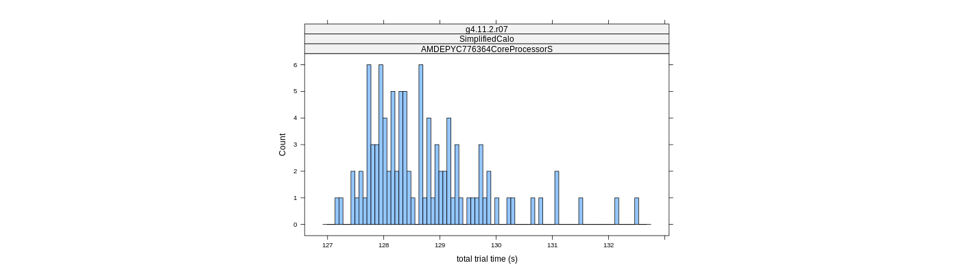 prof_basic_trial_times_histogram.png