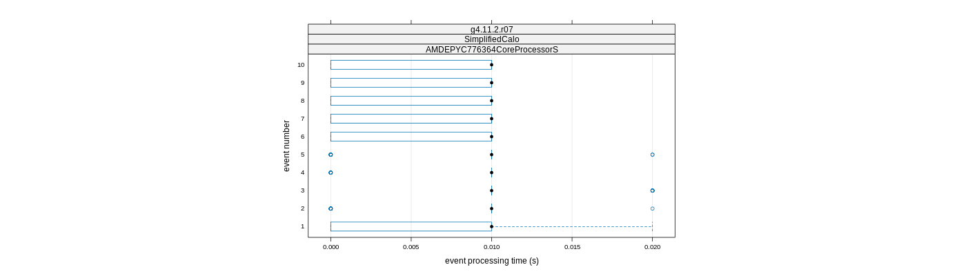 prof_early_events_plot.png