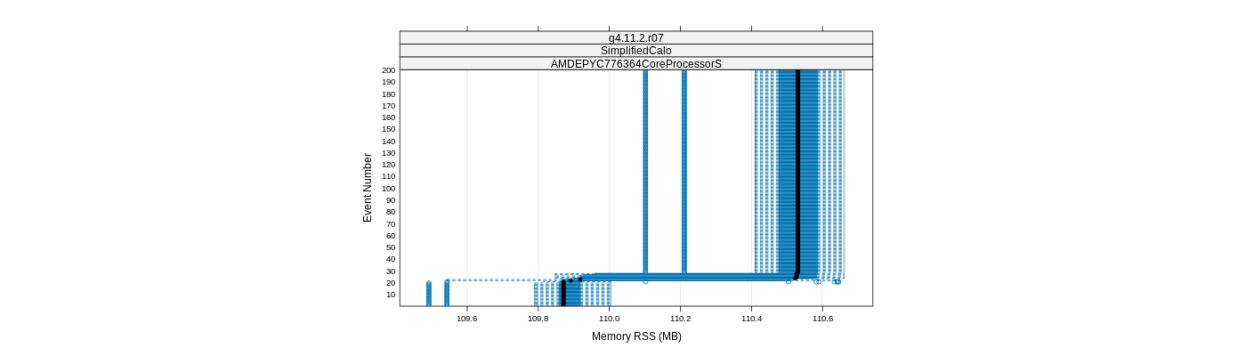 prof_memory_rss_plot.png