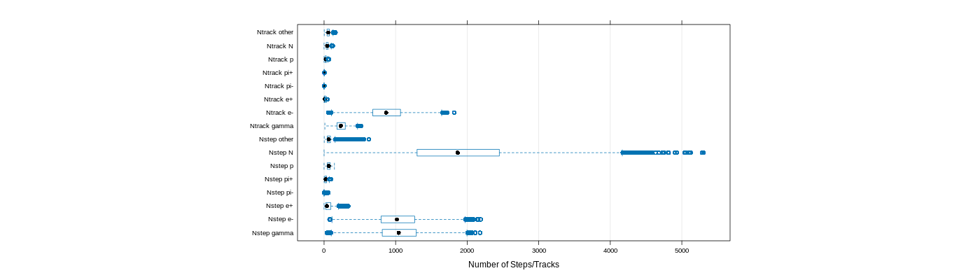 prof_nstep_particle_plot.png