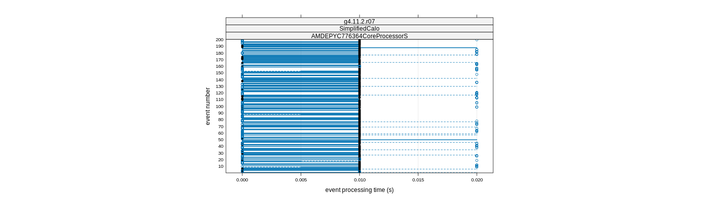 prof_100_events_plot.png