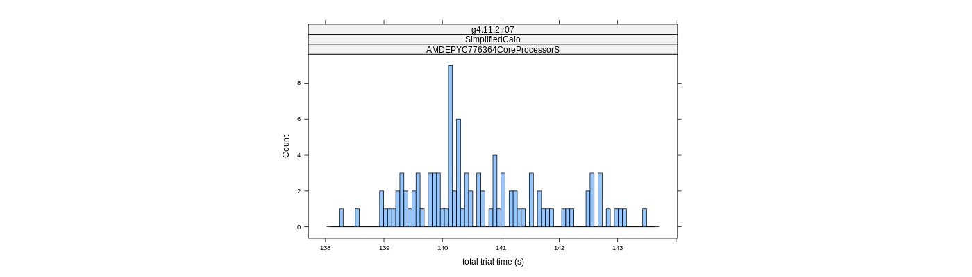 prof_basic_trial_times_histogram.png