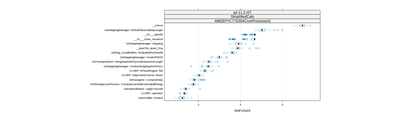 prof_big_functions_count_plot_01.png