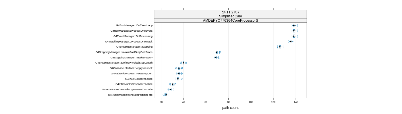 prof_big_paths_count_plot_15_99.png