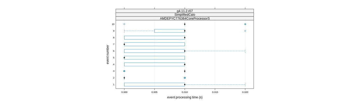 prof_early_events_plot.png