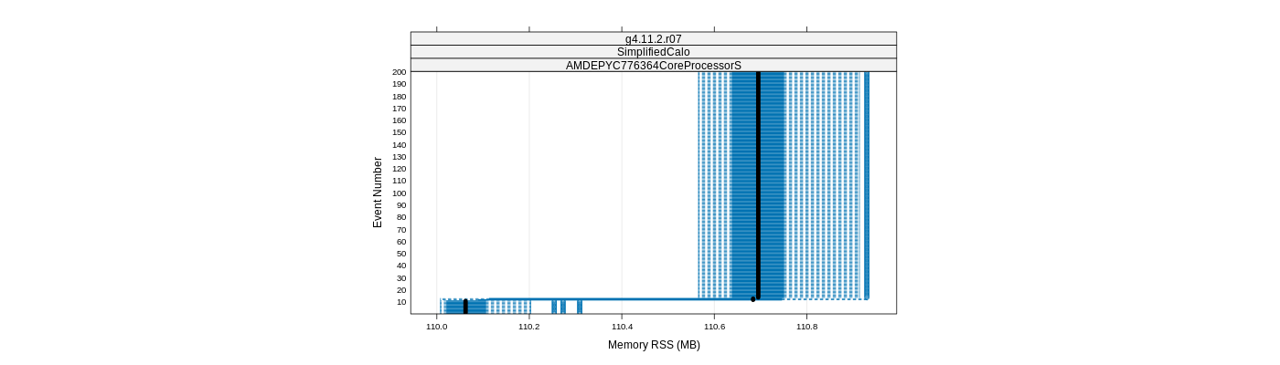 prof_memory_rss_plot.png