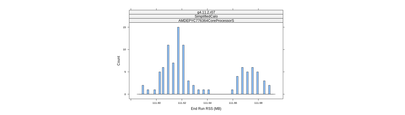 prof_memory_run_rss_histogram.png