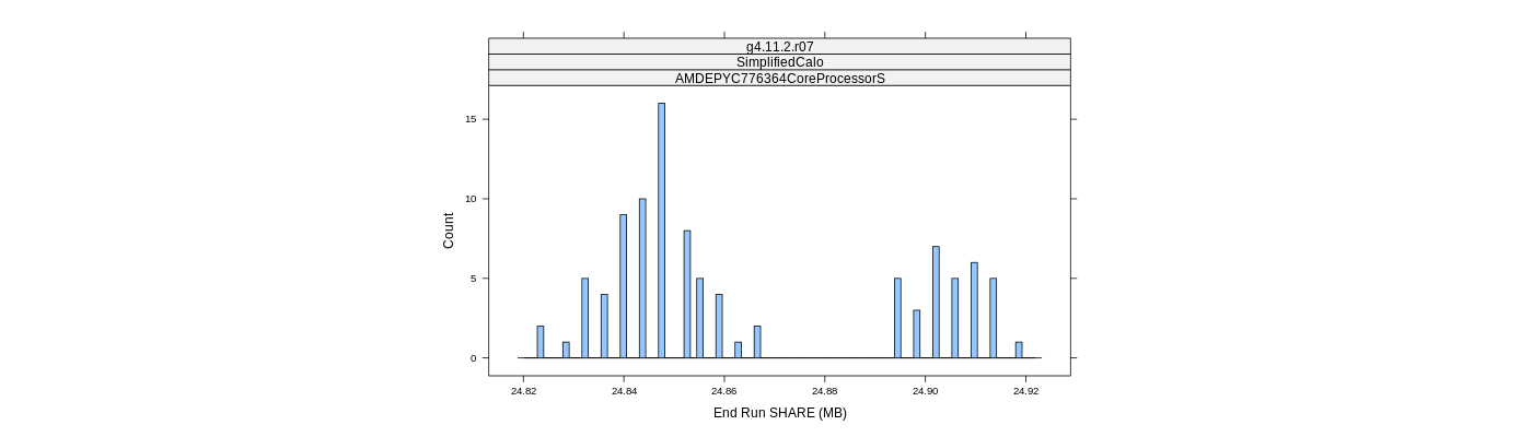 prof_memory_share_histogram.png