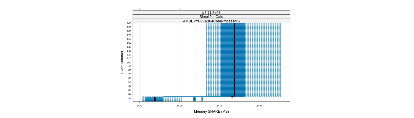 prof_memory_share_plot.png