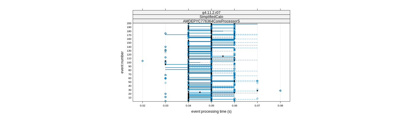 prof_100_events_plot.png