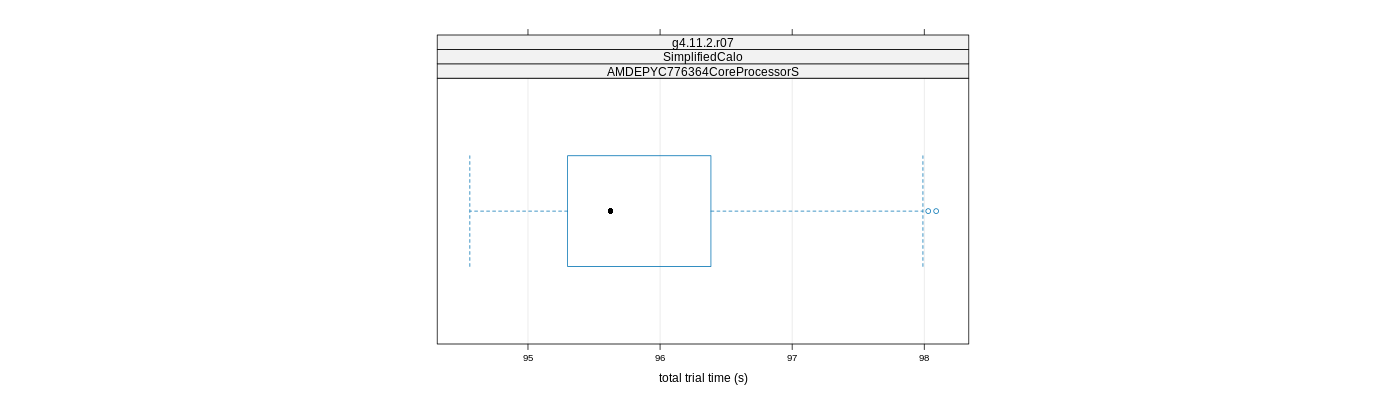 prof_basic_trial_times_plot.png