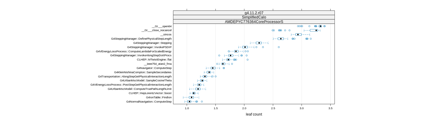 prof_big_functions_count_plot_01.png