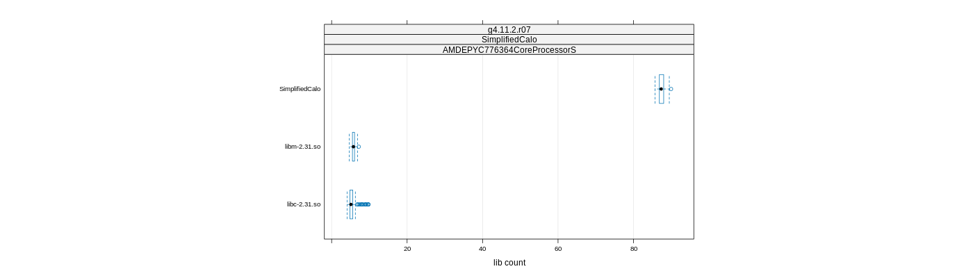 prof_big_libraries_count_plot_500.png