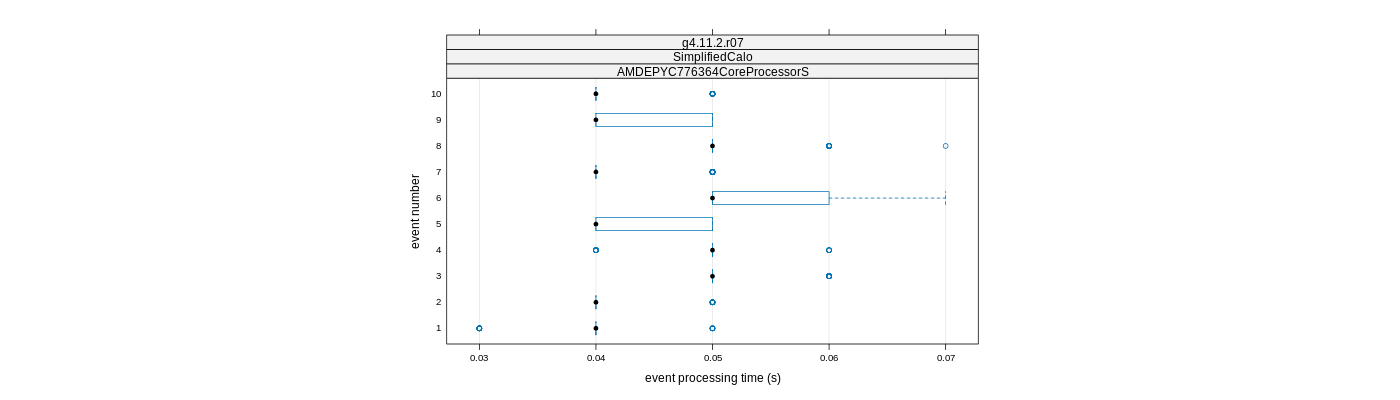 prof_early_events_plot.png