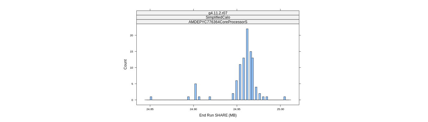 prof_memory_share_histogram.png