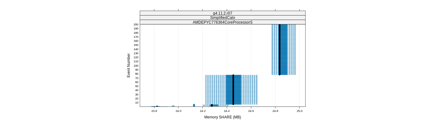 prof_memory_share_plot.png