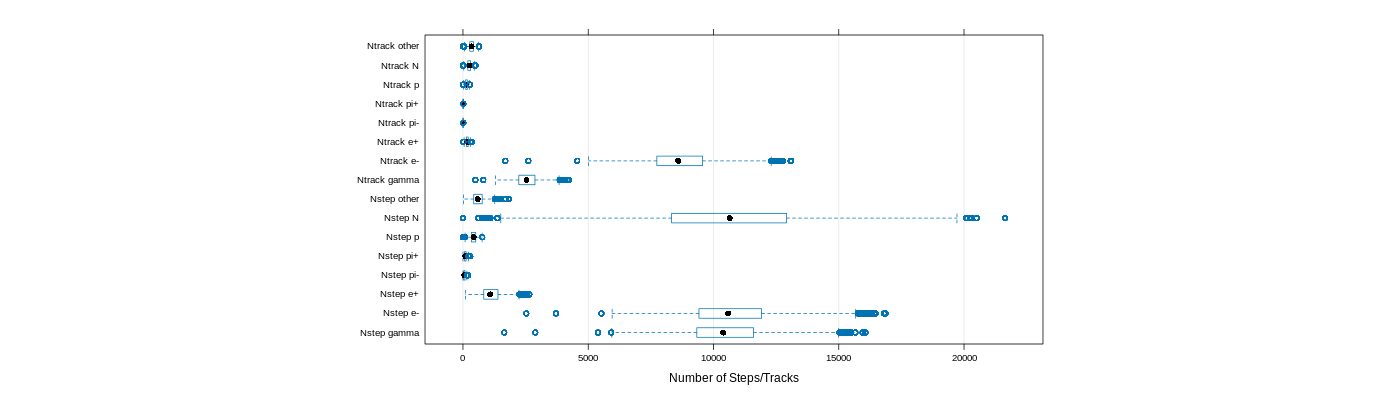 prof_nstep_particle_plot.png