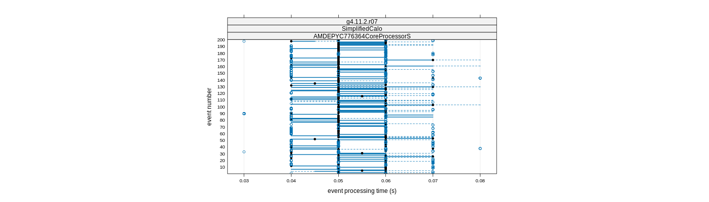 prof_100_events_plot.png