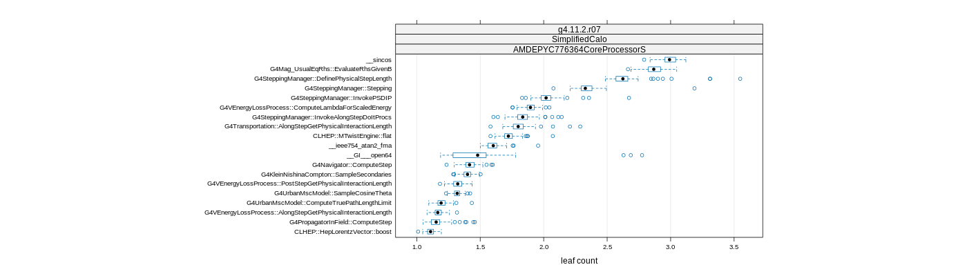 prof_big_functions_count_plot_01.png