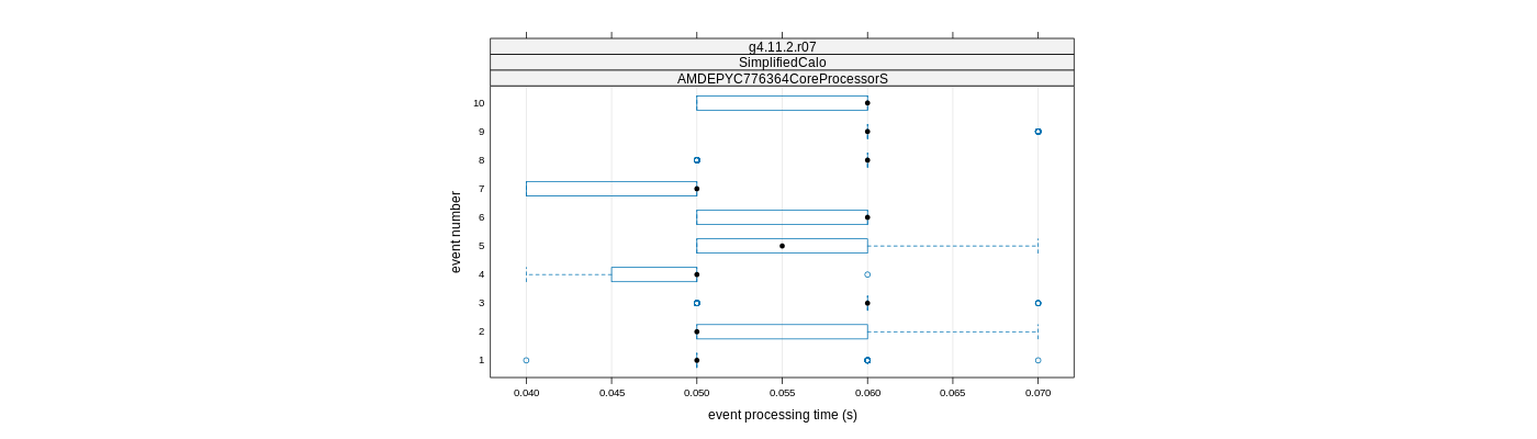 prof_early_events_plot.png