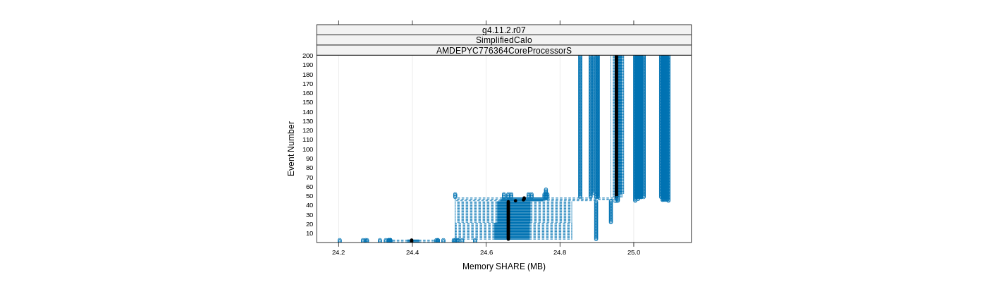 prof_memory_share_plot.png