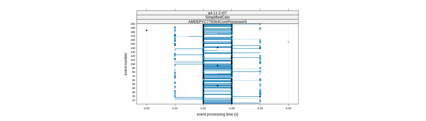 prof_100_events_plot.png