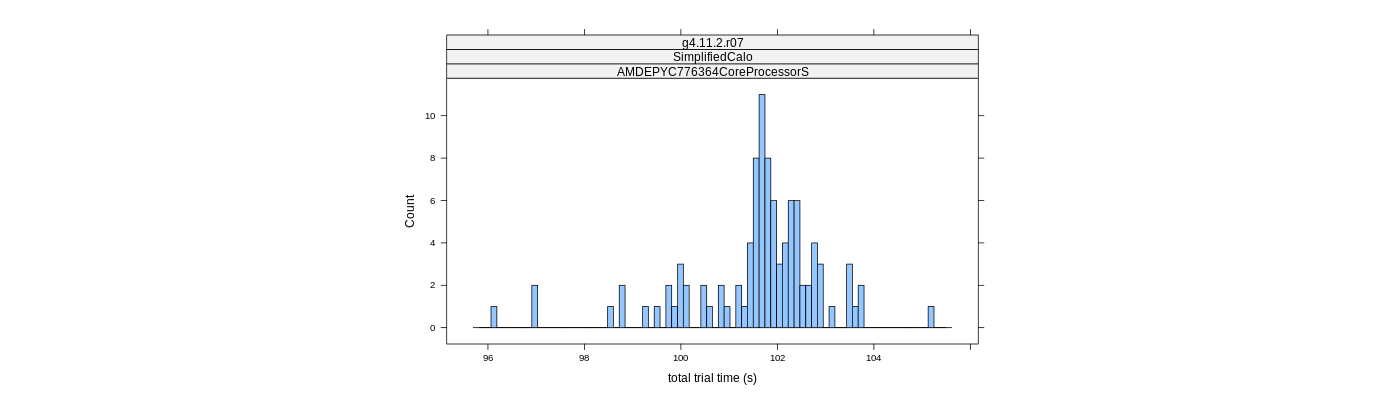 prof_basic_trial_times_histogram.png