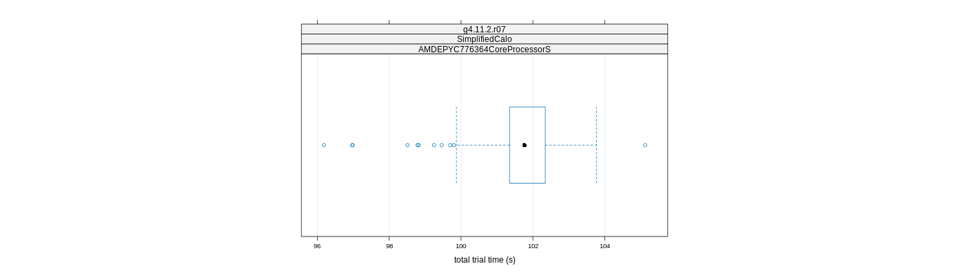 prof_basic_trial_times_plot.png