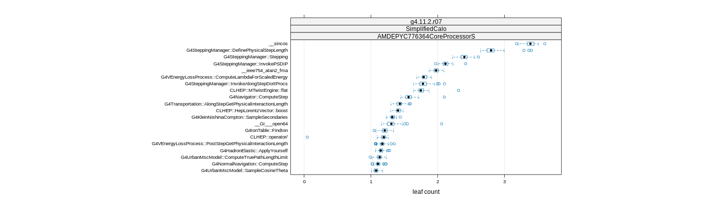 prof_big_functions_count_plot_01.png