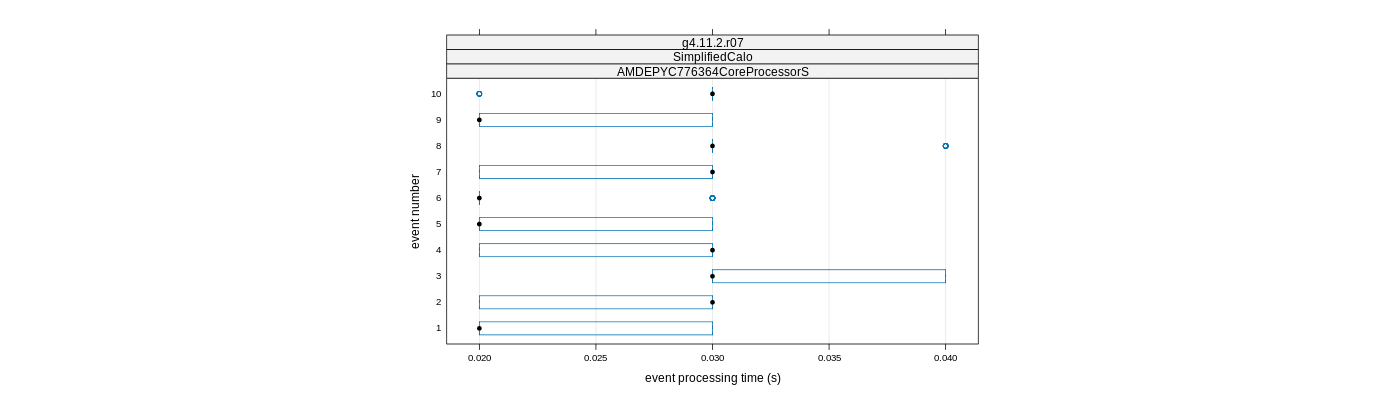 prof_early_events_plot.png