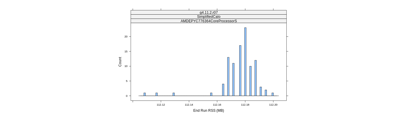 prof_memory_run_rss_histogram.png