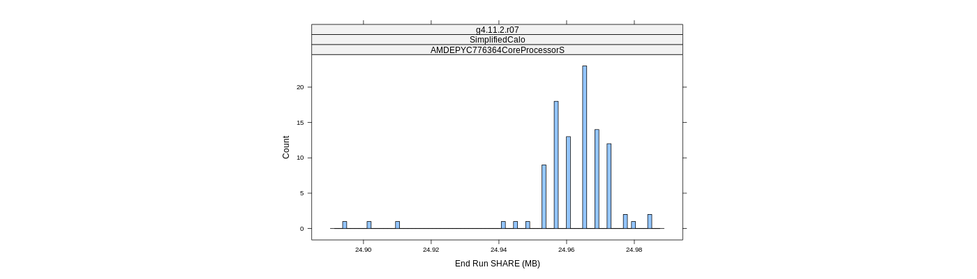 prof_memory_share_histogram.png