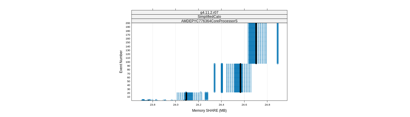 prof_memory_share_plot.png