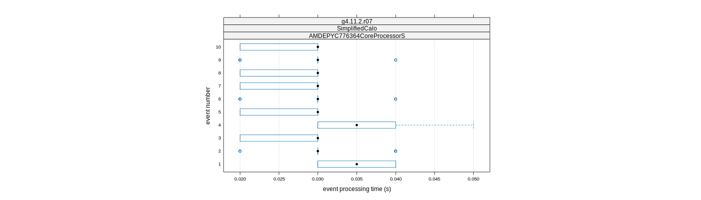 prof_early_events_plot.png