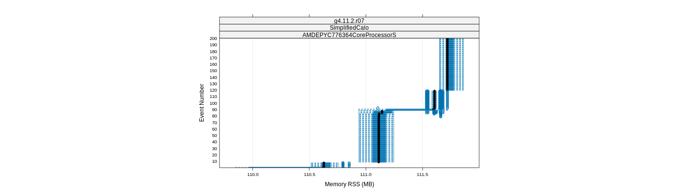 prof_memory_rss_plot.png