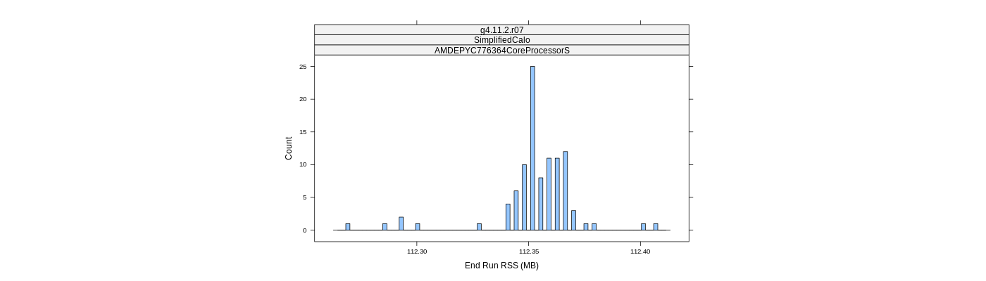 prof_memory_run_rss_histogram.png